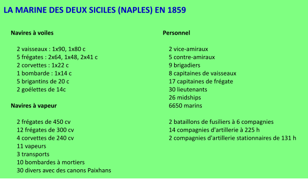 LA MARINE DES DEUX SICILES (NAPLES) EN 1859 Navires à voiles      2 vaisseaux : 1x90, 1x80 c     5 frégates : 2x64, 1x48, 2x41 c     2 corvettes : 1x22 c     1 bombarde : 1x14 c     5 brigantins de 20 c     2 goélettes de 14c  Navires à vapeur      2 frégates de 450 cv     12 frégates de 300 cv     4 corvettes de 240 cv     11 vapeurs     3 transports     10 bombardes à mortiers     30 divers avec des canons Paixhans  Personnel      2 vice-amiraux     5 contre-amiraux     9 brigadiers     8 capitaines de vaisseaux     17 capitaines de frégate     30 lieutenants     26 midships     6650 marins      2 bataillons de fusiliers à 6 compagnies     14 compagnies d'artillerie à 225 h     2 compagnies d'artillerie stationnaires de 131 h